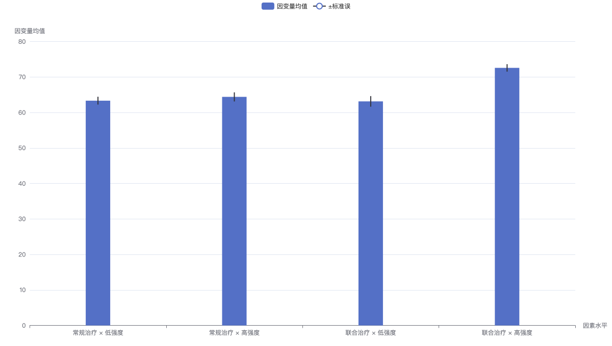 multifactor_anova